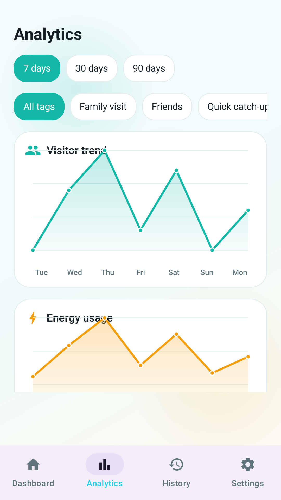 Analytics screen of Home Harmony Tracker with trend lines for visitor count and energy usage.