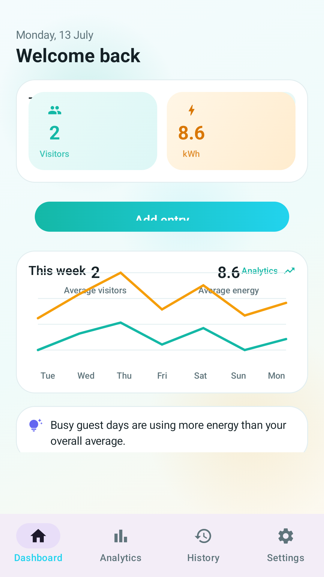 Dashboard screen of Home Harmony Tracker showing daily summary cards and a weekly comparison chart.